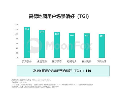 高德地圖整合阿里本地生活業(yè)務，工具平臺加速轉型生活服務
