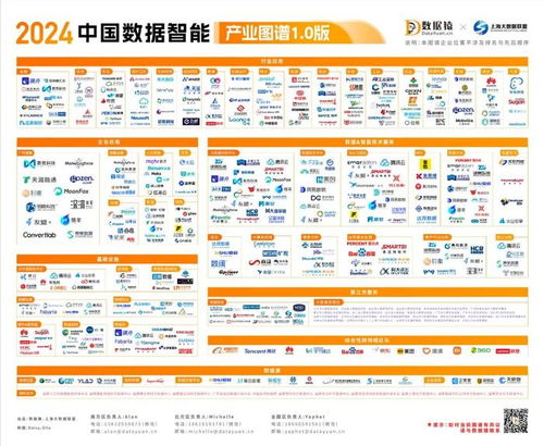 2024中國(guó)數(shù)據(jù)智能產(chǎn)業(yè)圖譜1.0版發(fā)布 因私出入境中介服務(wù)迎來(lái)新機(jī)遇