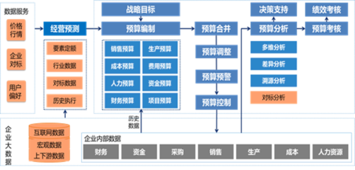 誠佰網絡、浪潮軟件與宜城浪潮軟件 聚焦計算機軟件技術開發與銷售的產業格局
