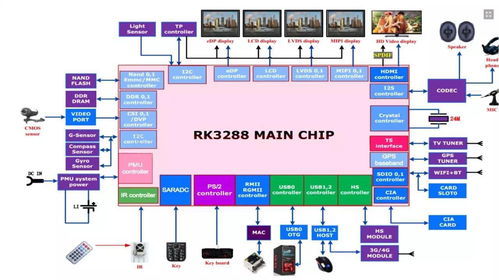 瑞芯微電子股份 深耕計算機軟件技術開發與銷售，賦能智能未來