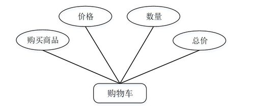基于SSM框架的固始縣助農(nóng)果蔬銷售網(wǎng)站的設(shè)計與實現(xiàn)